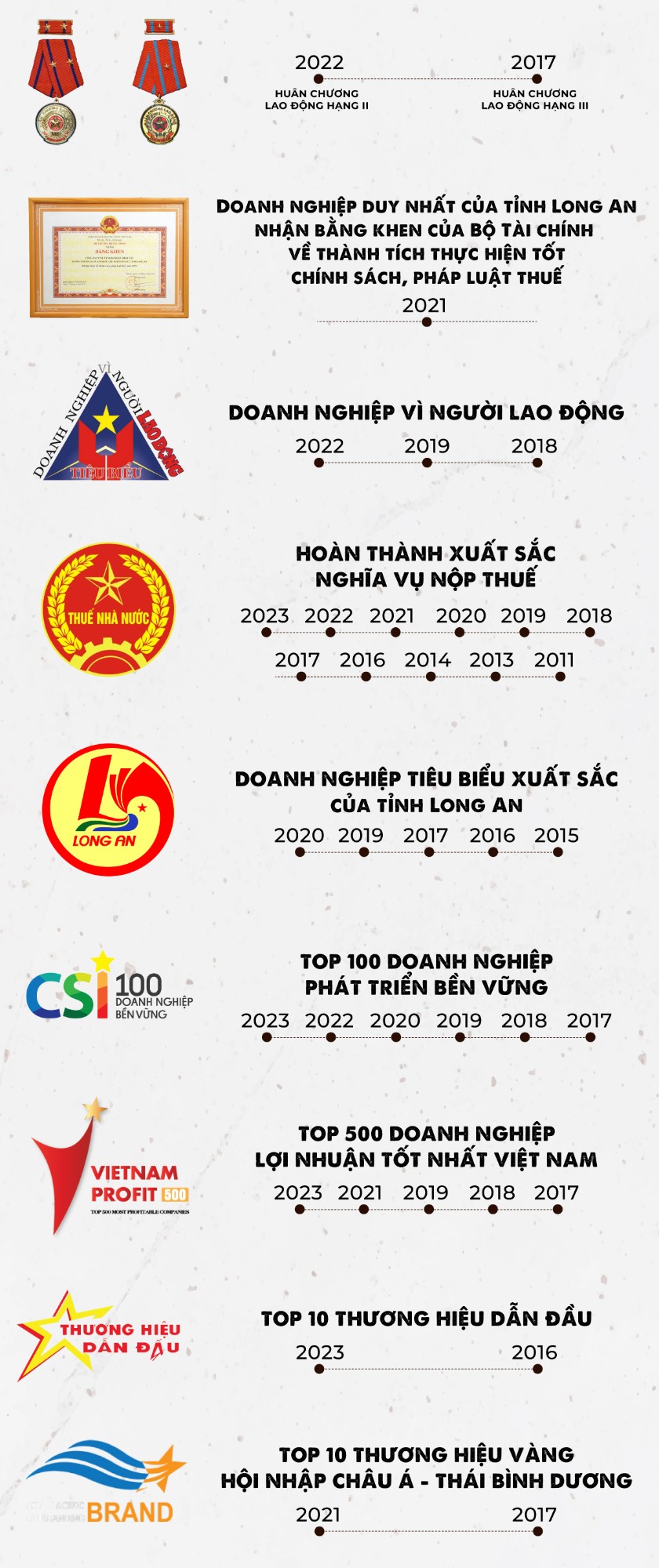 thanh-tuu-dat- duoc-cua-bitex .jpg